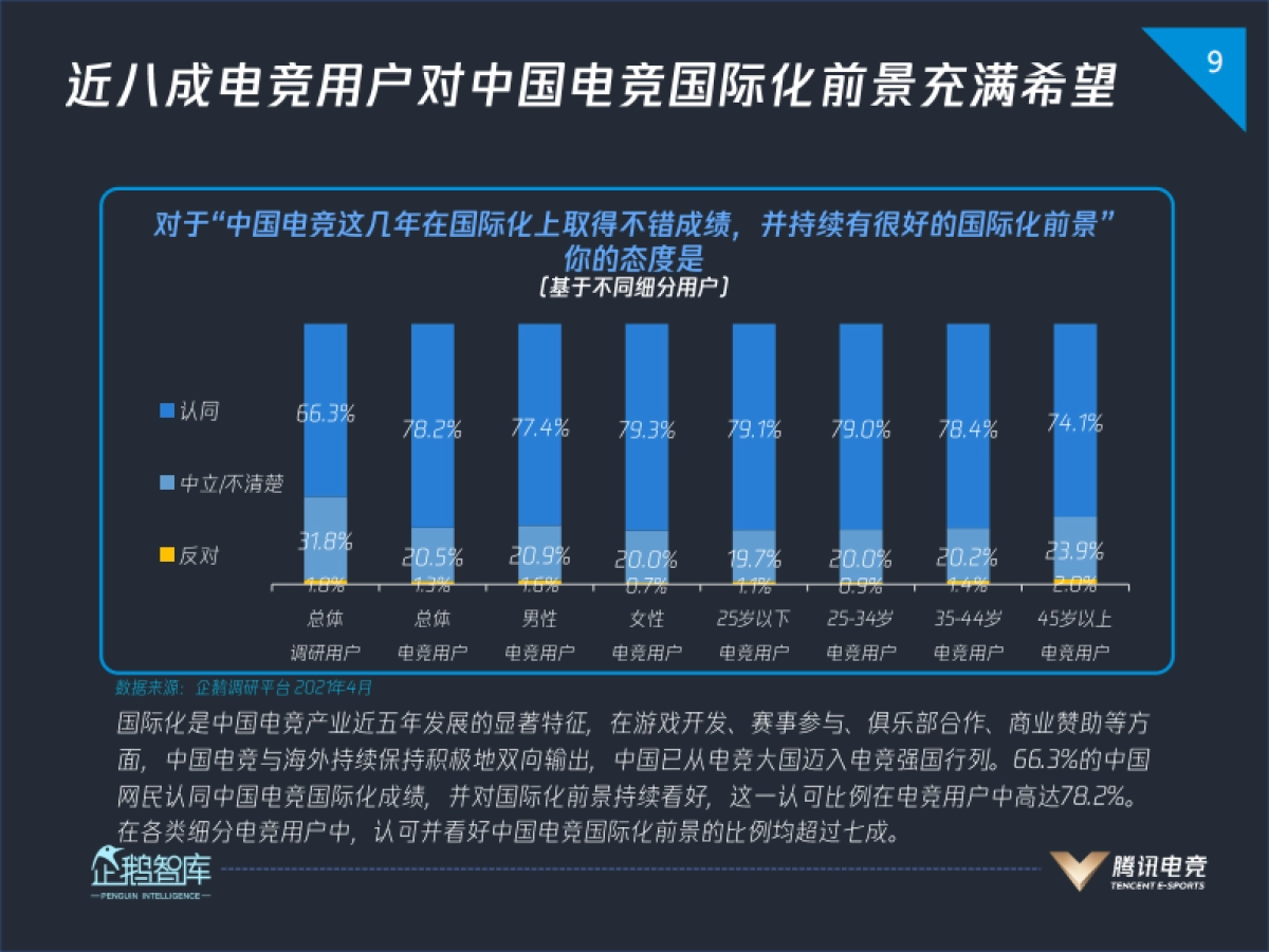 2021中国电竞运动行业发展报告-企鹅智库_第9页