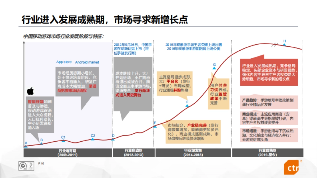 2021中国移动游戏行业报告（十大趋势）-CTR-38页_第10页