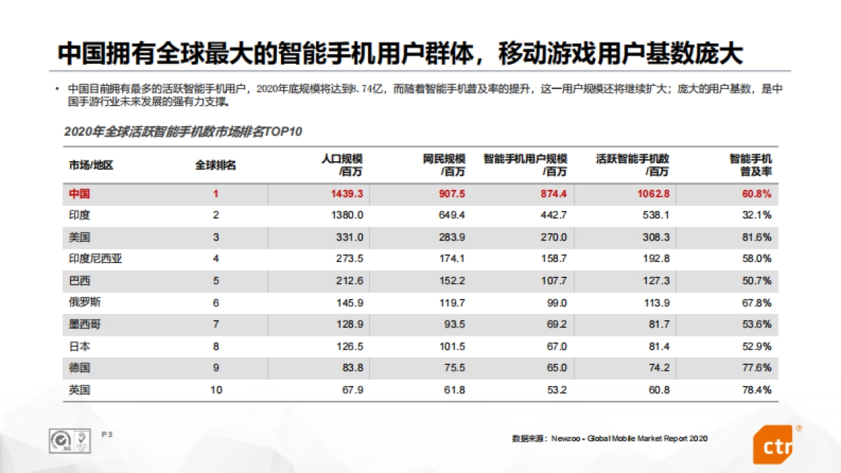 2021中国移动游戏行业报告（十大趋势）-CTR-38页_第3页