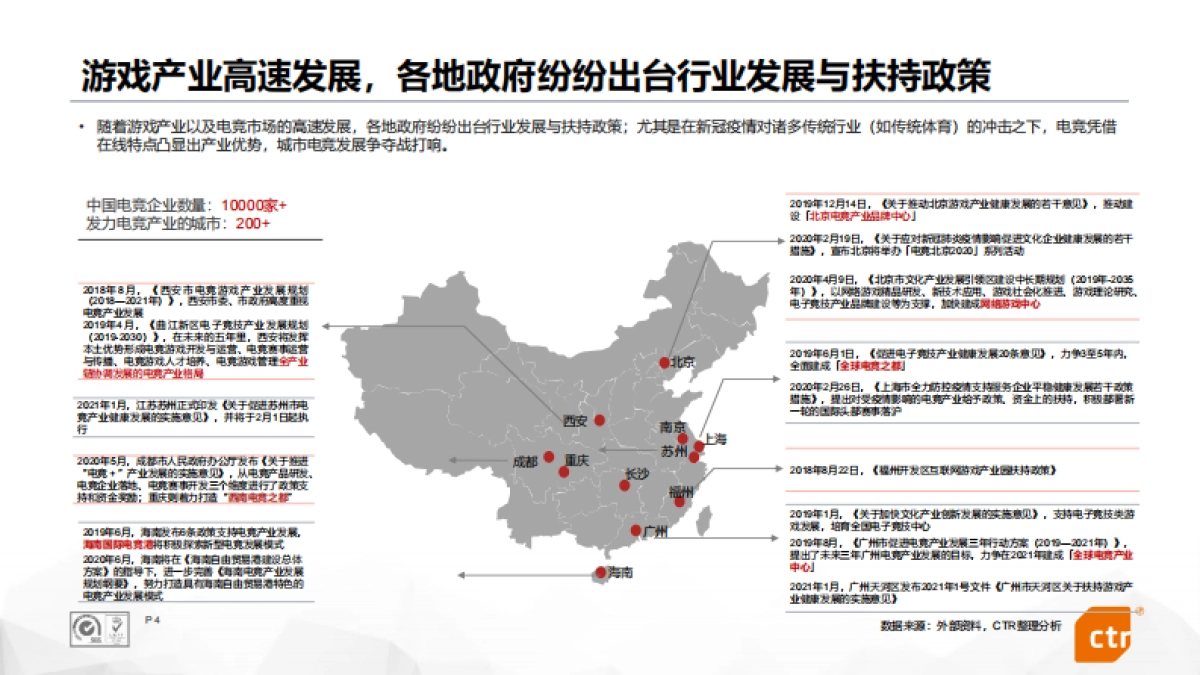 2021中国移动游戏行业报告（十大趋势）-CTR-38页_第4页