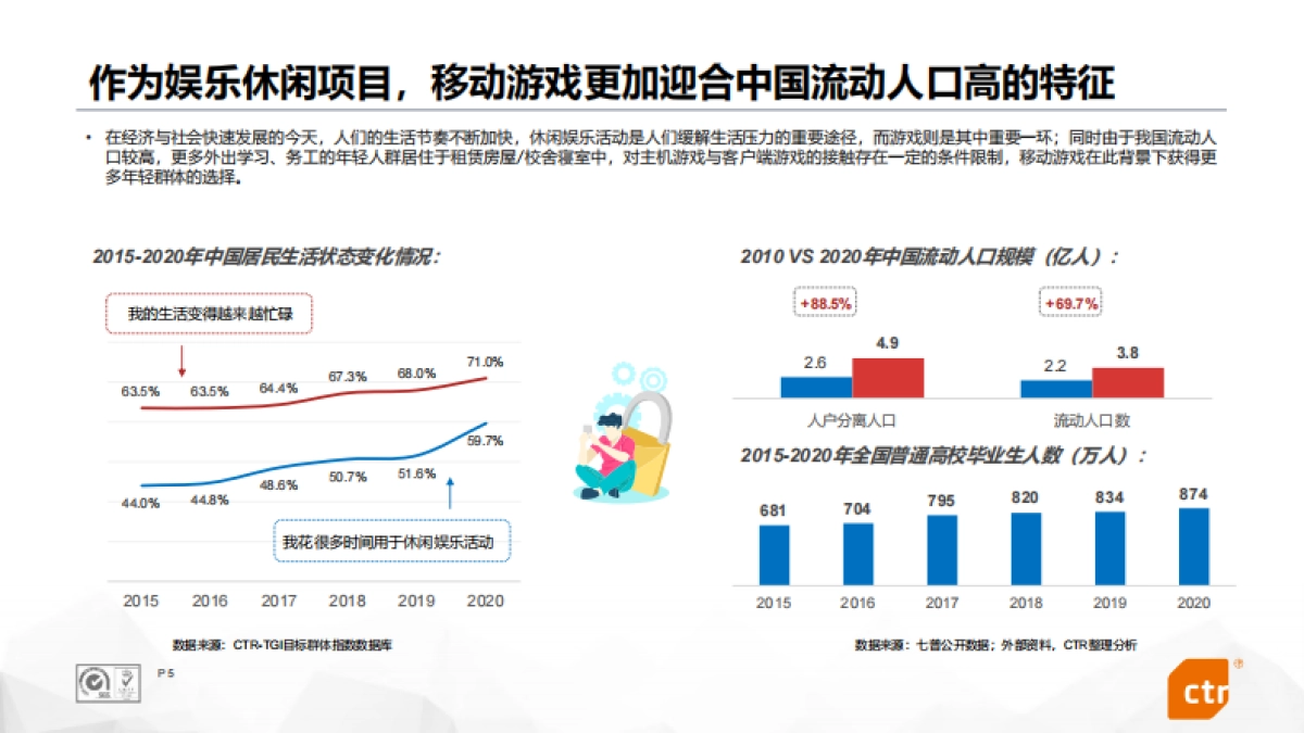 2021中国移动游戏行业报告（十大趋势）-CTR-38页_第5页