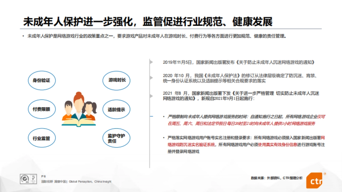 2021中国移动游戏行业报告（十大趋势）-CTR-38页_第6页