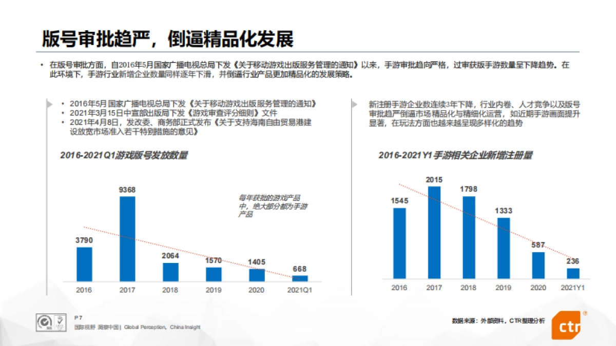 2021中国移动游戏行业报告（十大趋势）-CTR-38页_第7页
