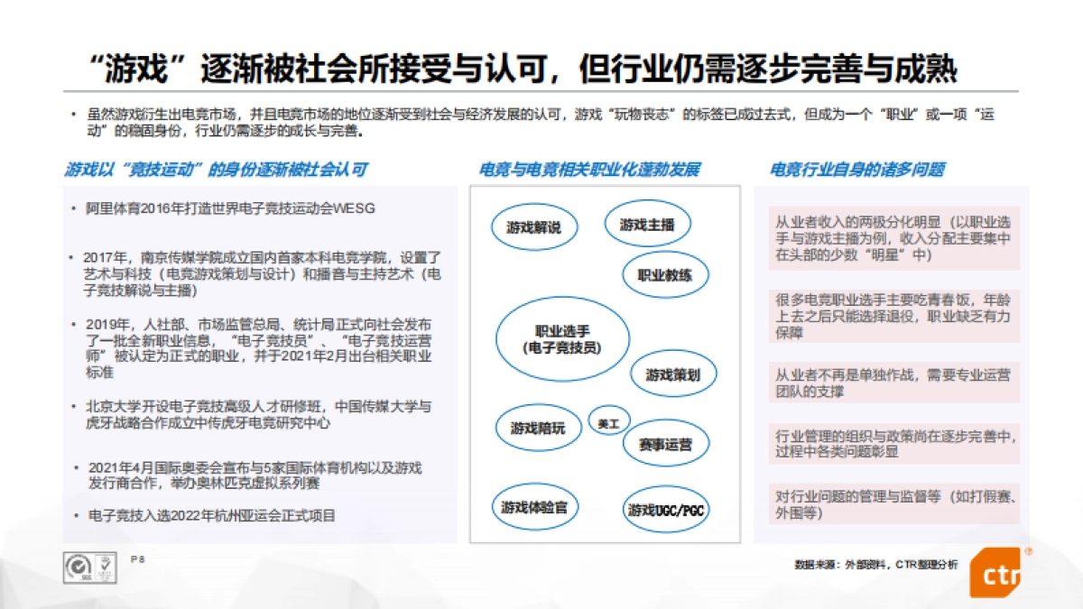 2021中国移动游戏行业报告（十大趋势）-CTR-38页_第8页