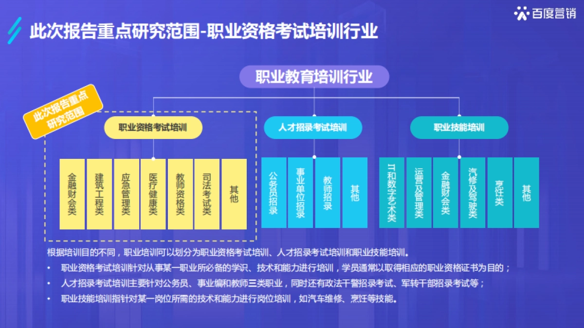 2022百度职业资格考试培训行业洞察-百度营销-42页_第2页