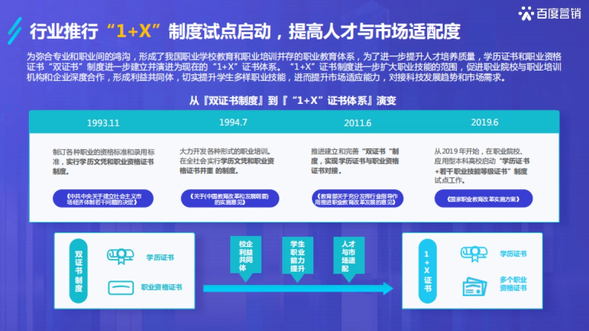 2022百度职业资格考试培训行业洞察-百度营销-42页_第5页