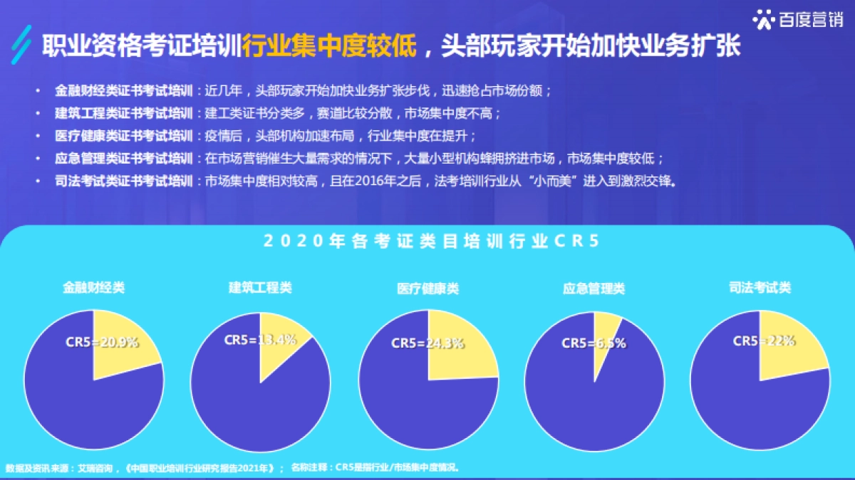 2022百度职业资格考试培训行业洞察-百度营销-42页_第7页