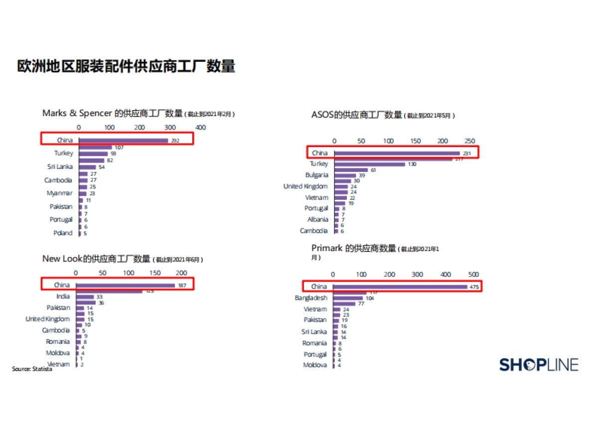2022服装行业出海营销报告-SHOPLINE-71页_第7页