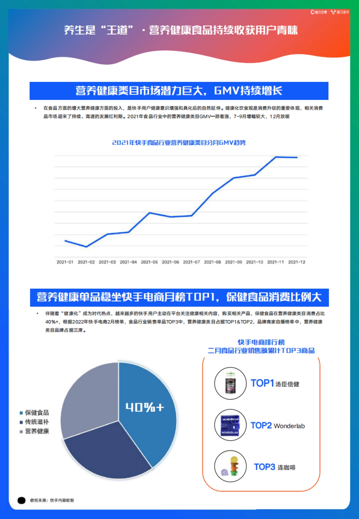 2022快手磁力金牛食品行业营销洞察报告-磁力引擎&磁力金牛-47页_第10页