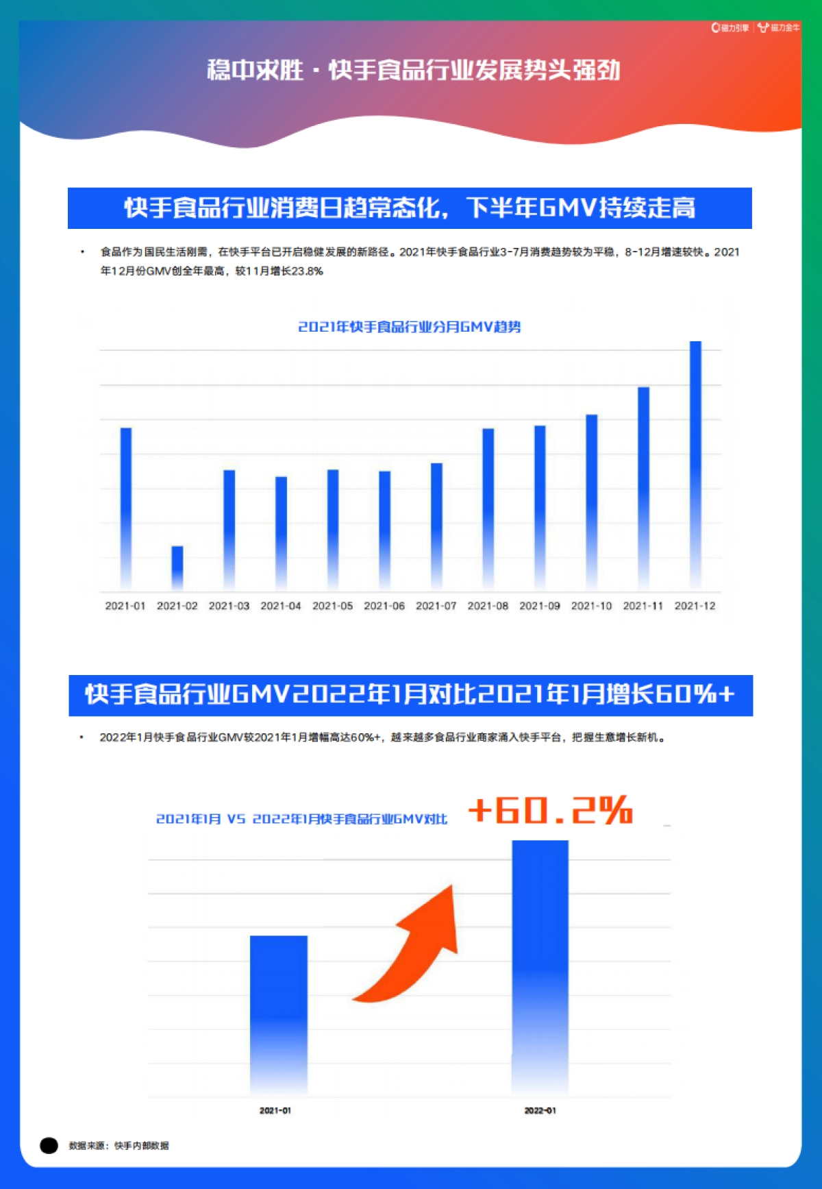 2022快手磁力金牛食品行业营销洞察报告-磁力引擎&磁力金牛-47页_第4页