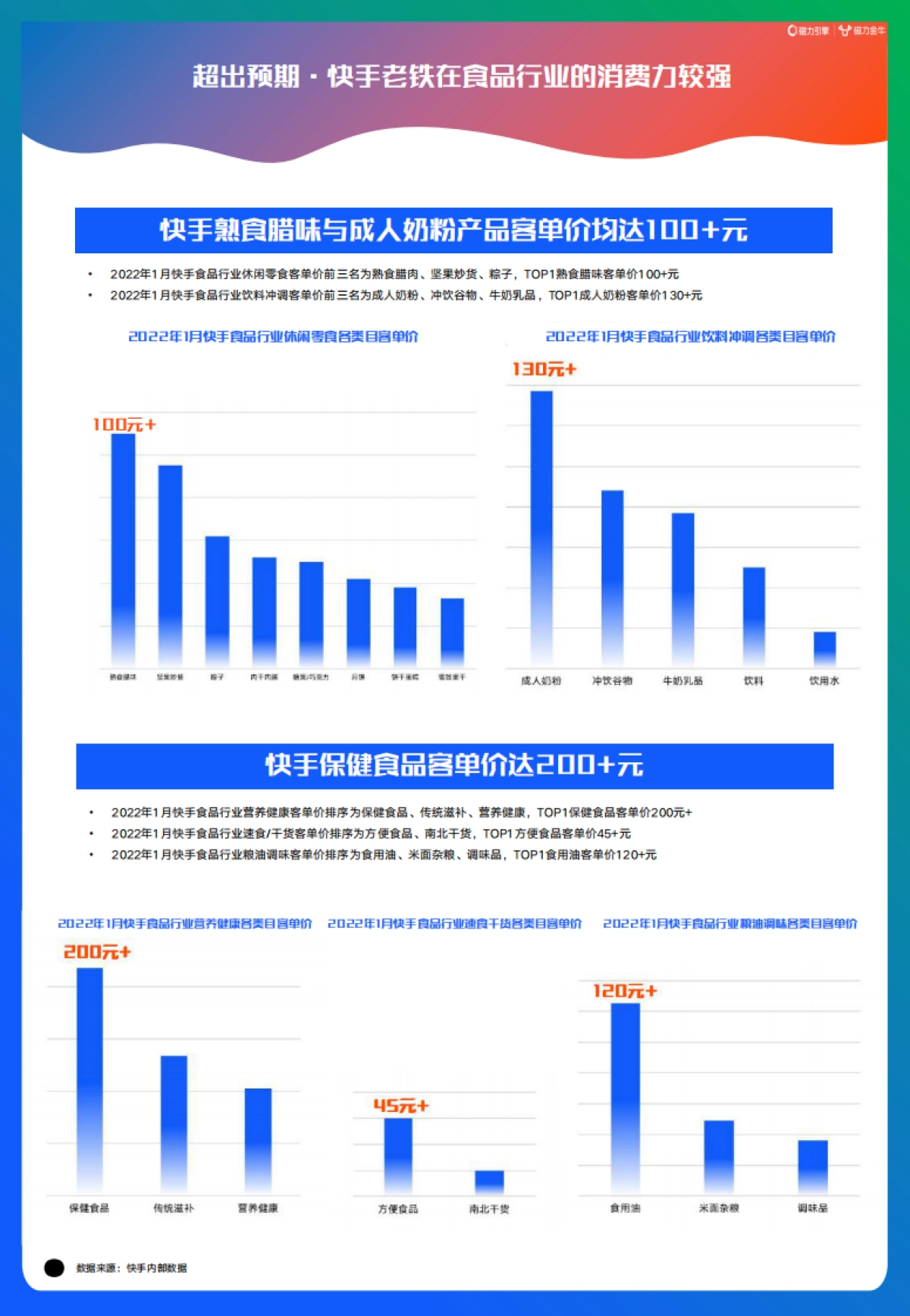 2022快手磁力金牛食品行业营销洞察报告-磁力引擎&磁力金牛-47页_第6页