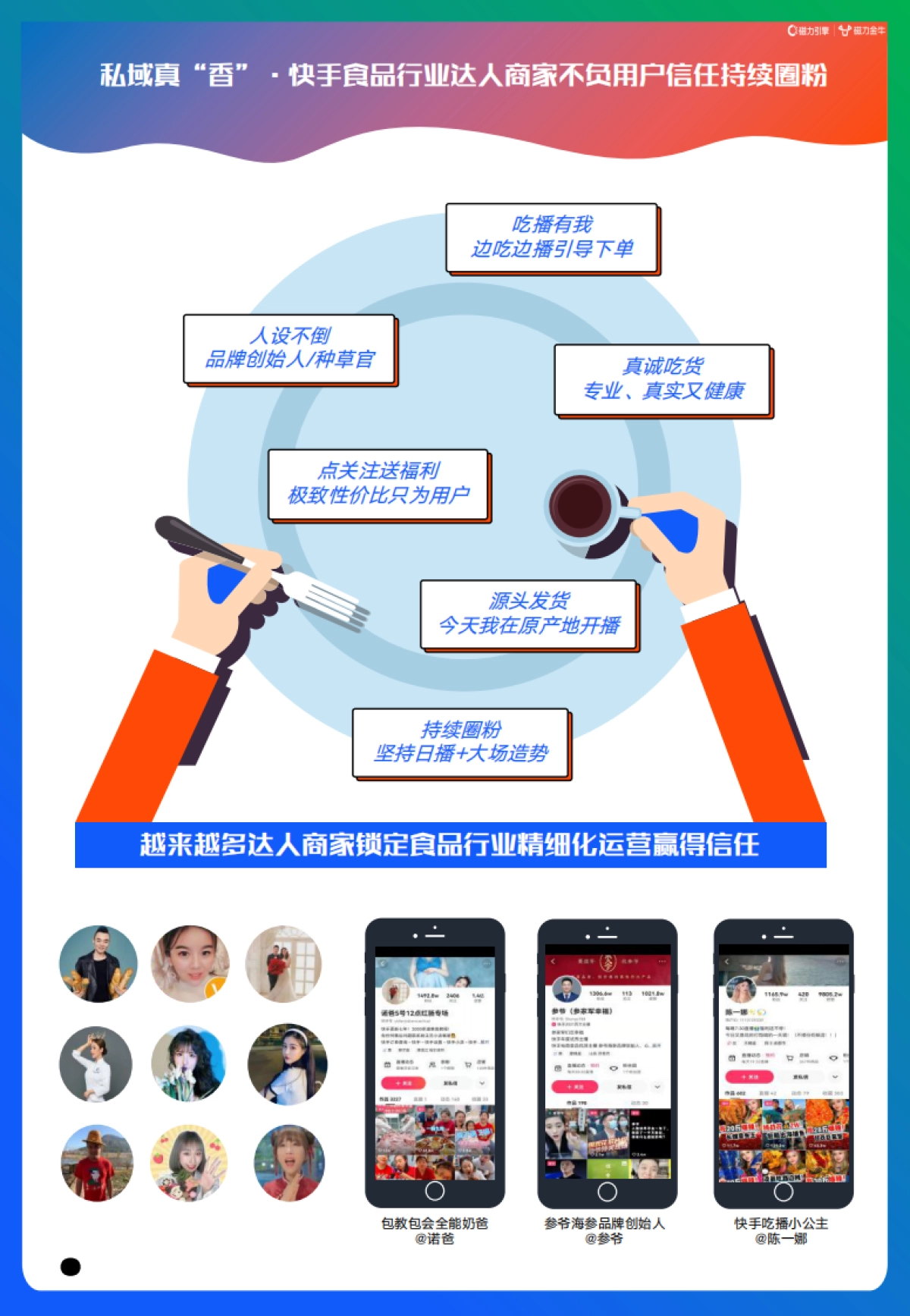 2022快手磁力金牛食品行业营销洞察报告-磁力引擎&磁力金牛-47页_第8页