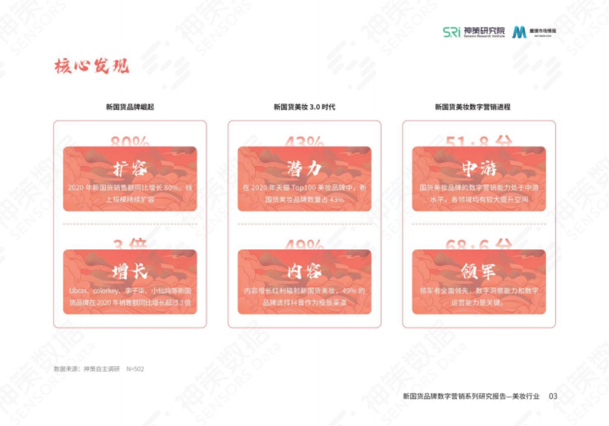 2022-美妆行业：新国货品牌数字营销系列研究报告-神策研究院&魔镜市场情报-45页_第5页