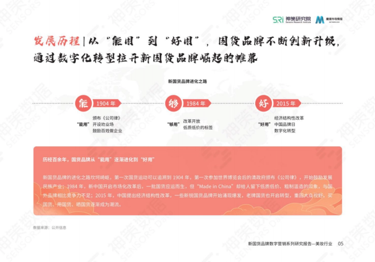 2022-美妆行业：新国货品牌数字营销系列研究报告-神策研究院&魔镜市场情报-45页_第7页