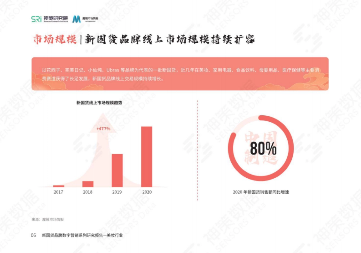 2022-美妆行业：新国货品牌数字营销系列研究报告-神策研究院&魔镜市场情报-45页_第8页