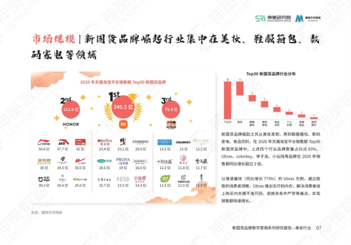 2022-美妆行业：新国货品牌数字营销系列研究报告-神策研究院&魔镜市场情报-45页_第9页