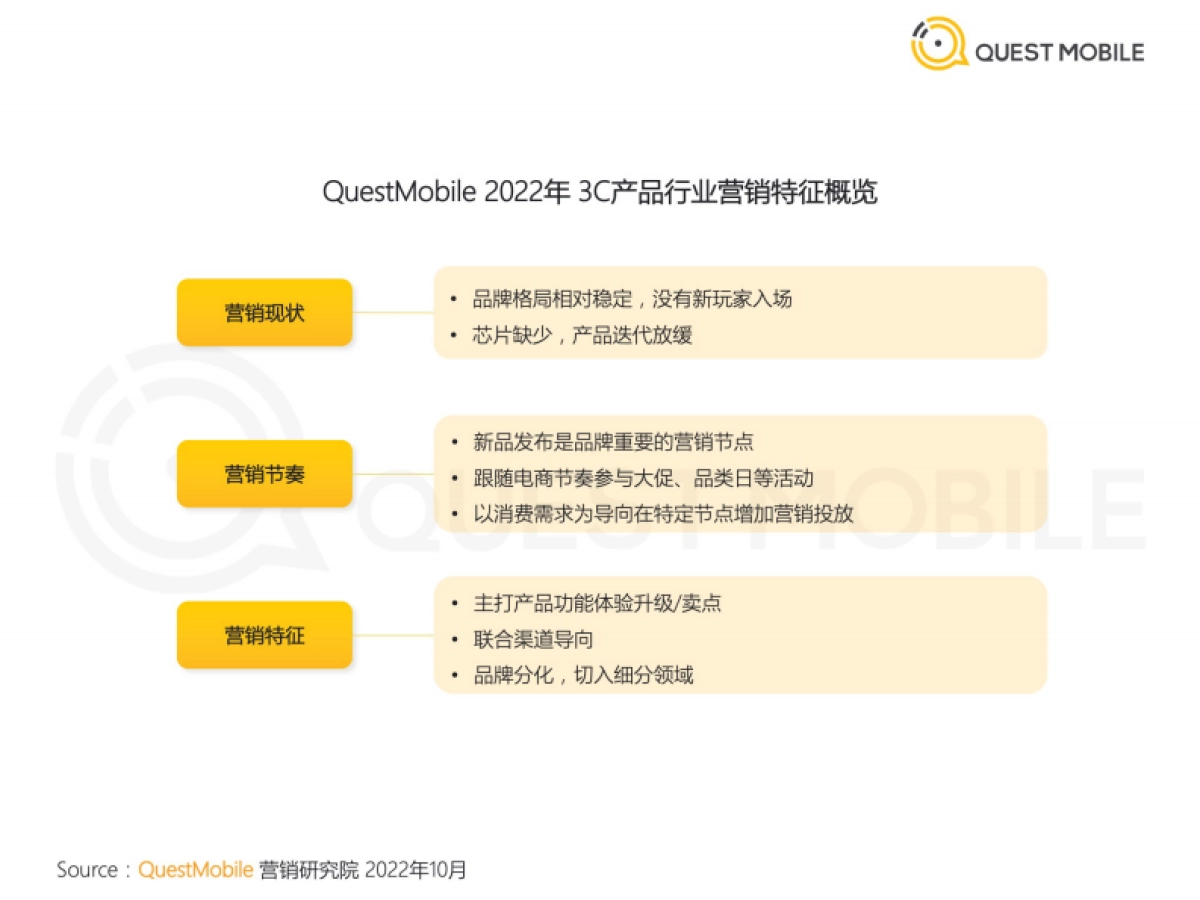 2022年3C家电行业营销洞察_第4页