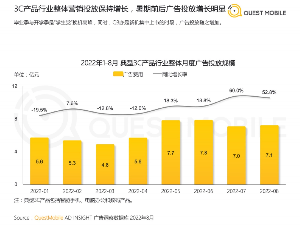 2022年3C家电行业营销洞察_第8页