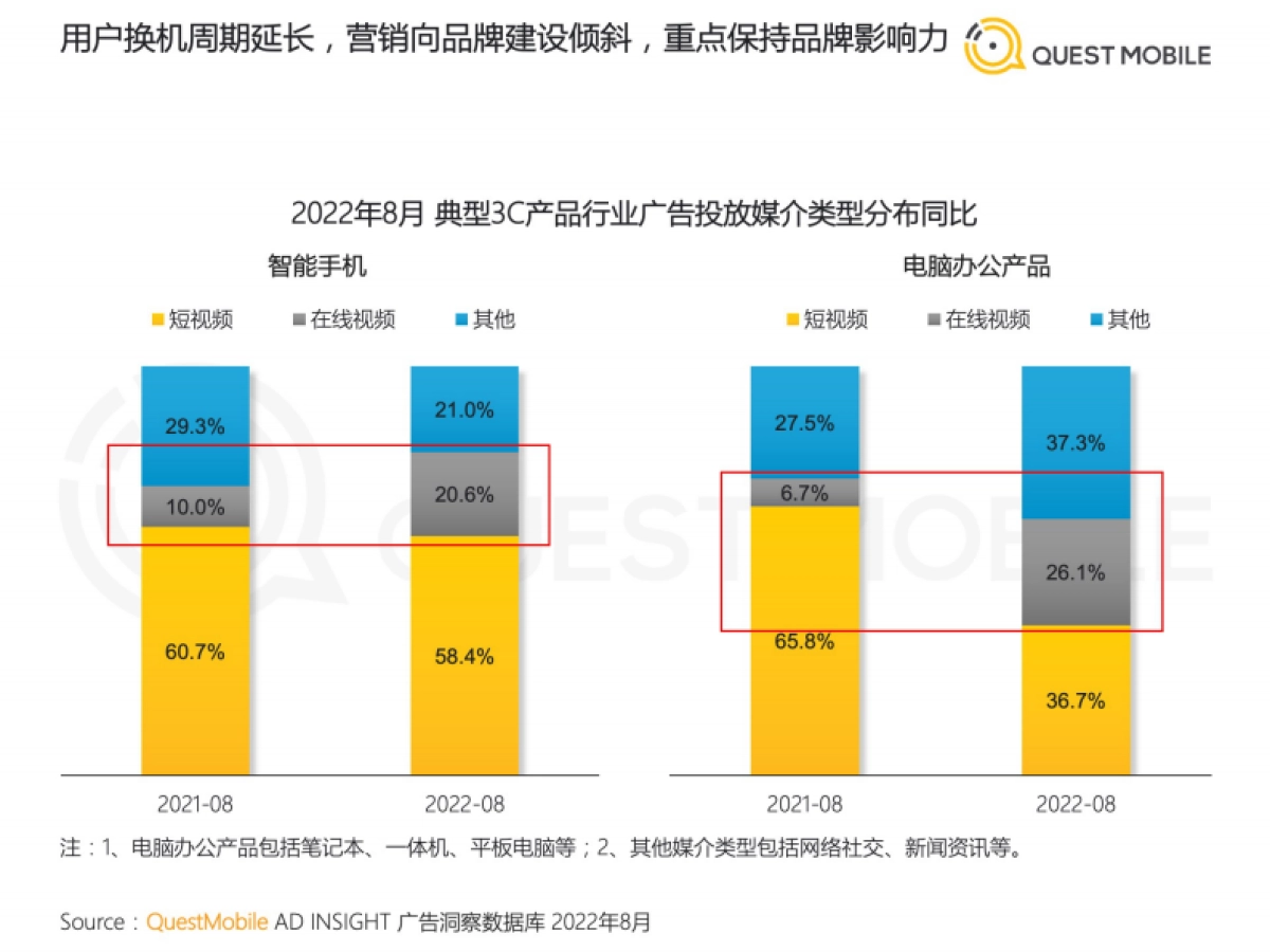 2022年3C家电行业营销洞察_第9页