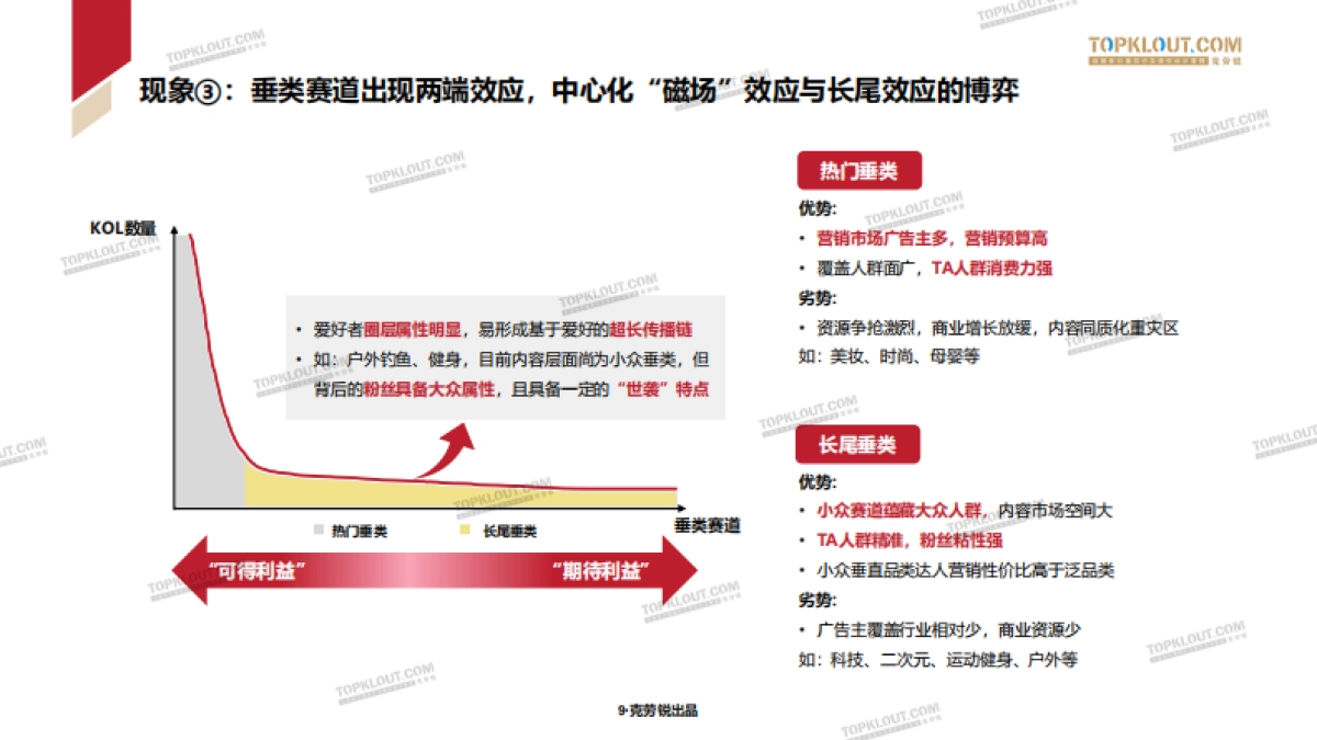 2022年中国内容机构（MCN）行业发展研究报告-克劳锐出品_第10页
