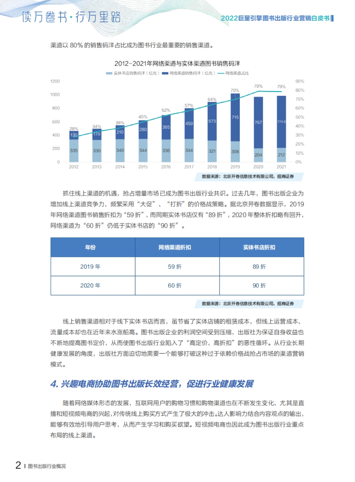 2022图书出版行业营销白皮书-巨量引擎&巨量算数-34页_第8页