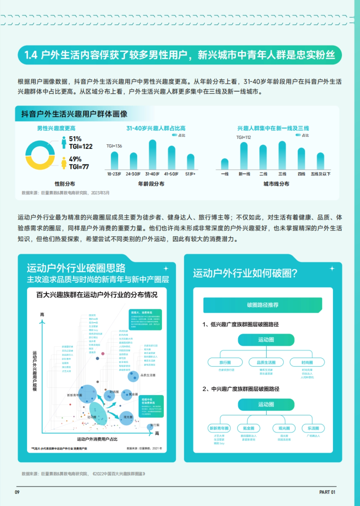 2023抖音趋势赛道风向标:户外生活行业专刊_第10页