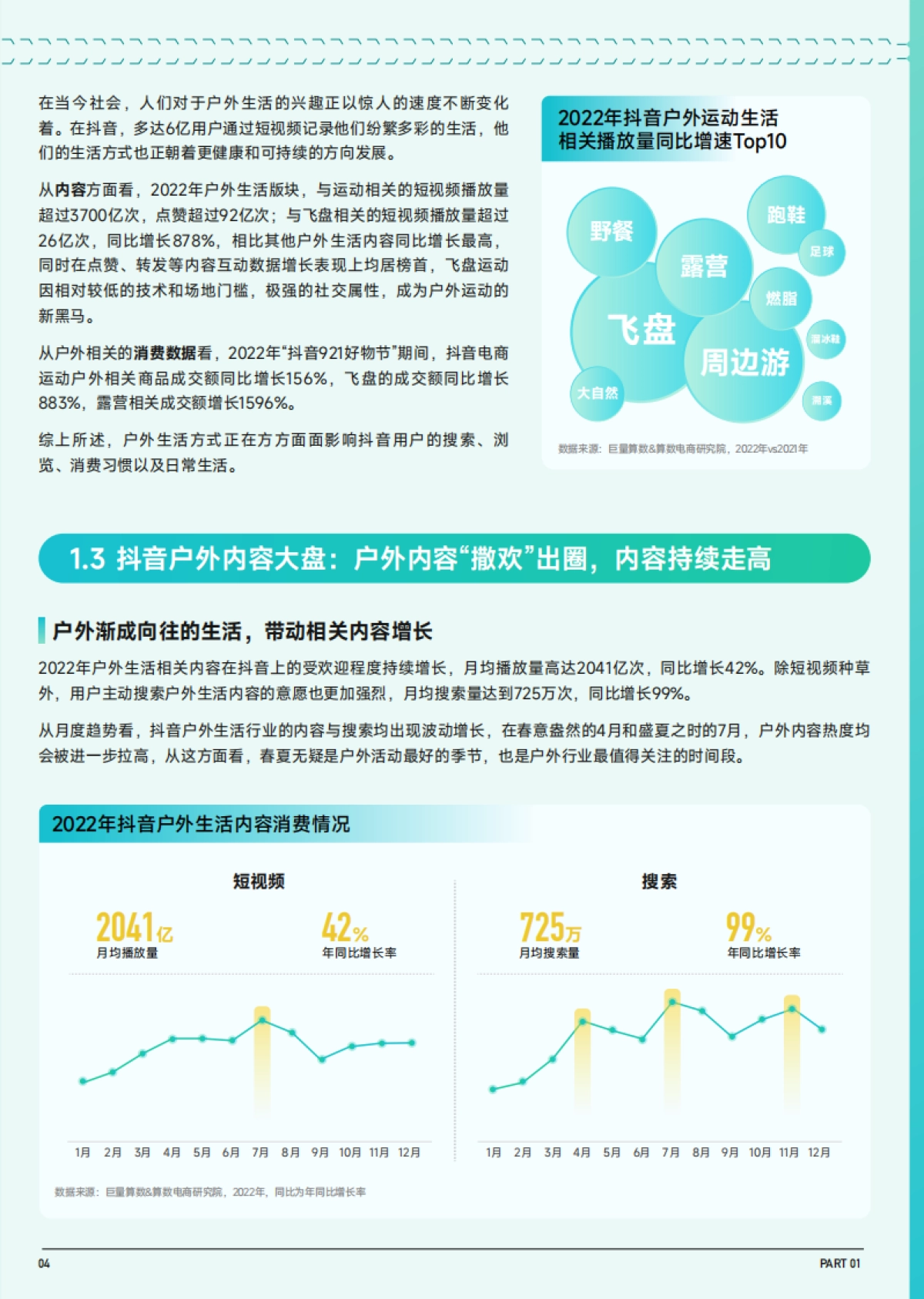 2023抖音趋势赛道风向标:户外生活行业专刊_第5页