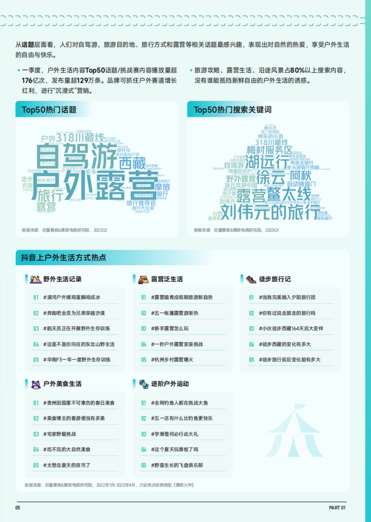 2023抖音趋势赛道风向标:户外生活行业专刊_第6页