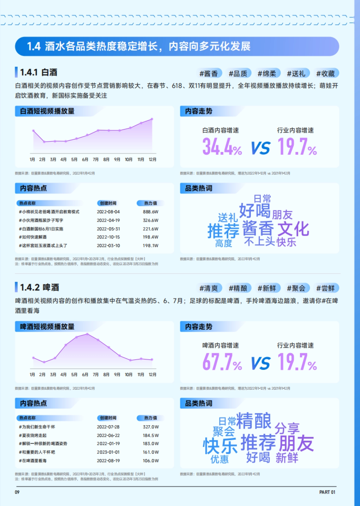2023抖音趋势赛道风向标:酒水行业专刊_第10页