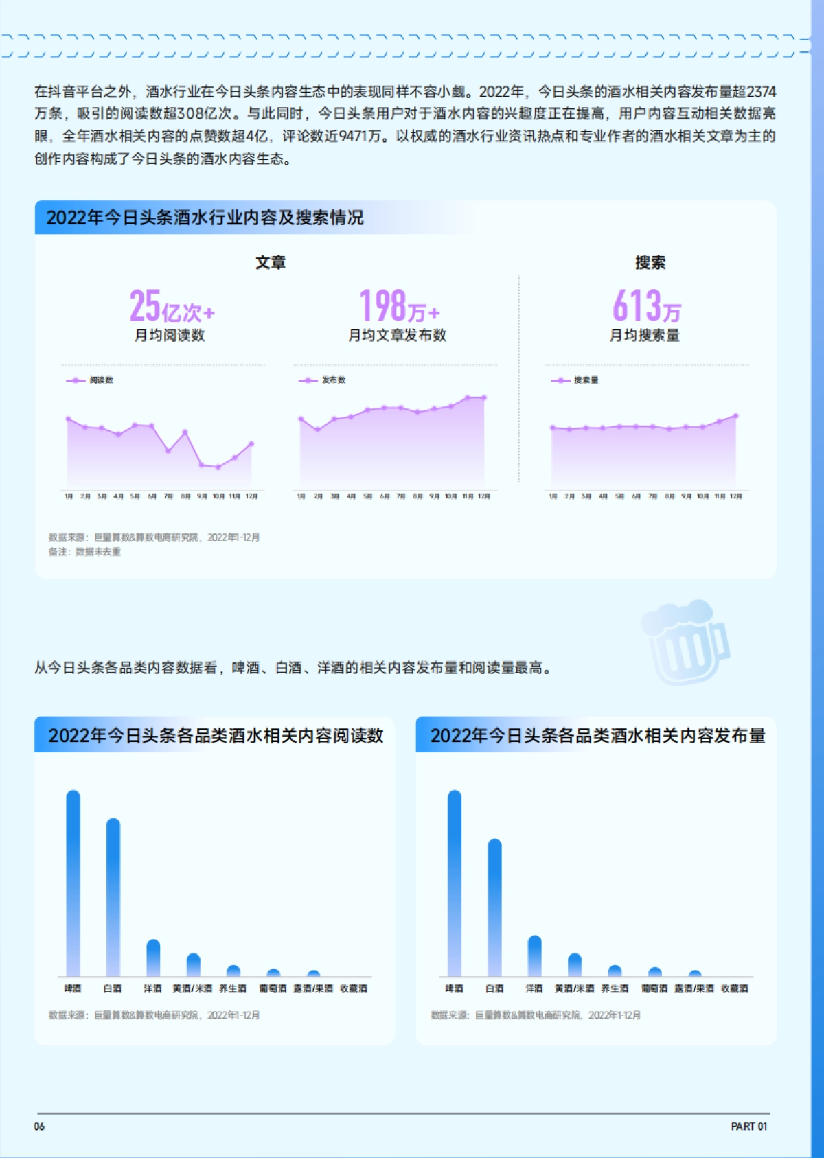 2023抖音趋势赛道风向标:酒水行业专刊_第7页