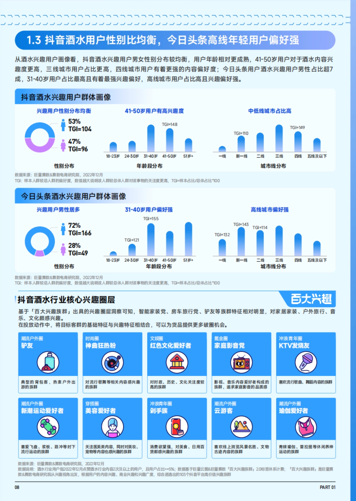2023抖音趋势赛道风向标:酒水行业专刊_第9页