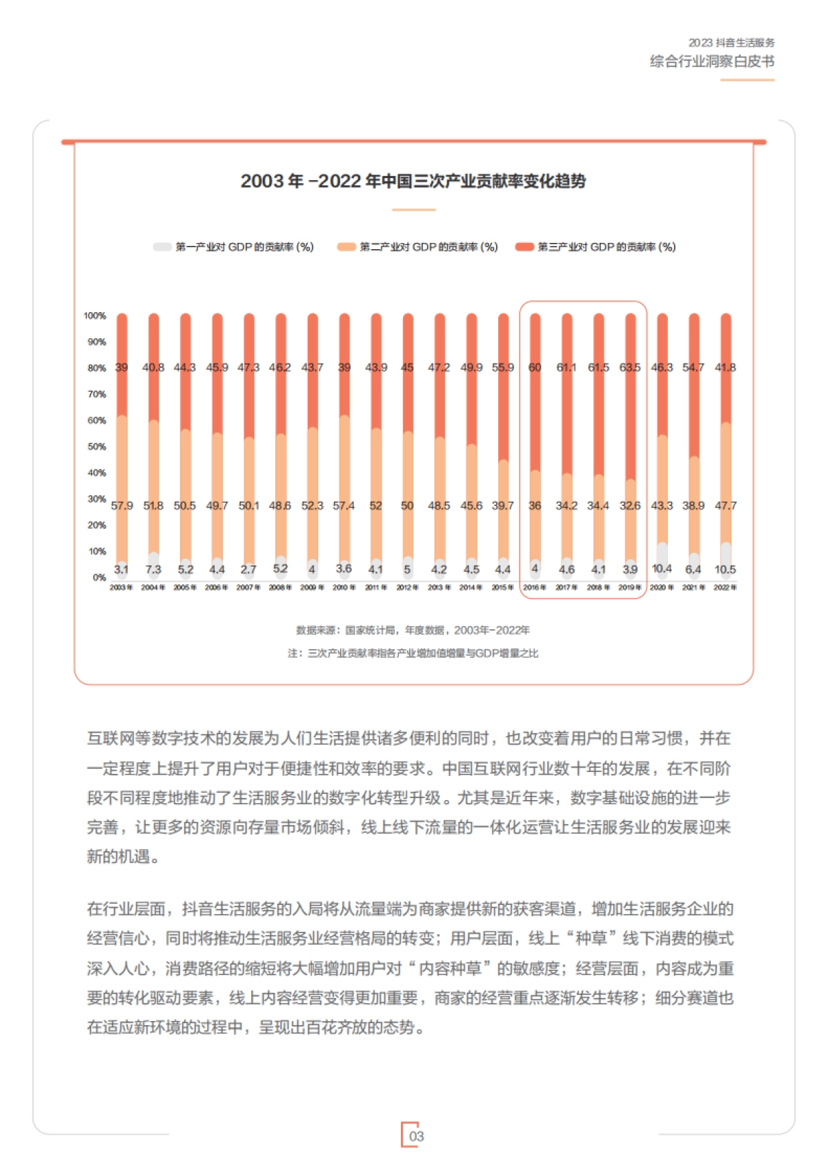 2023抖音生活服务综合行业洞察白皮书_第5页