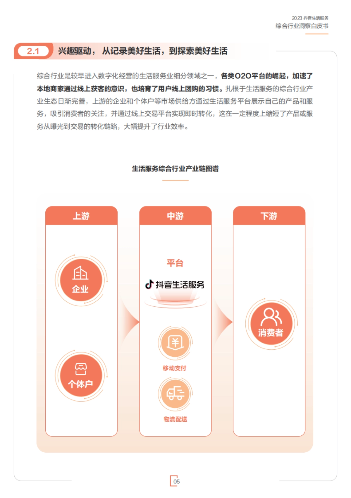 2023抖音生活服务综合行业洞察白皮书_第7页