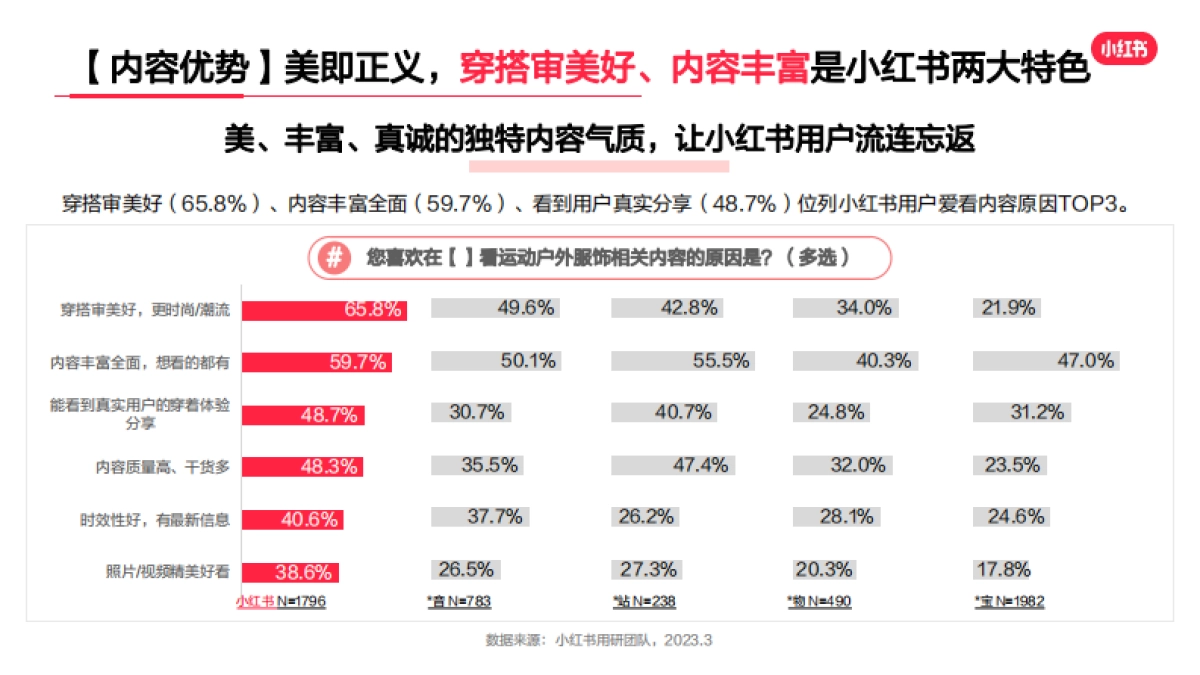 2023年运动户外服饰行业用户洞察报告-小红书_第8页