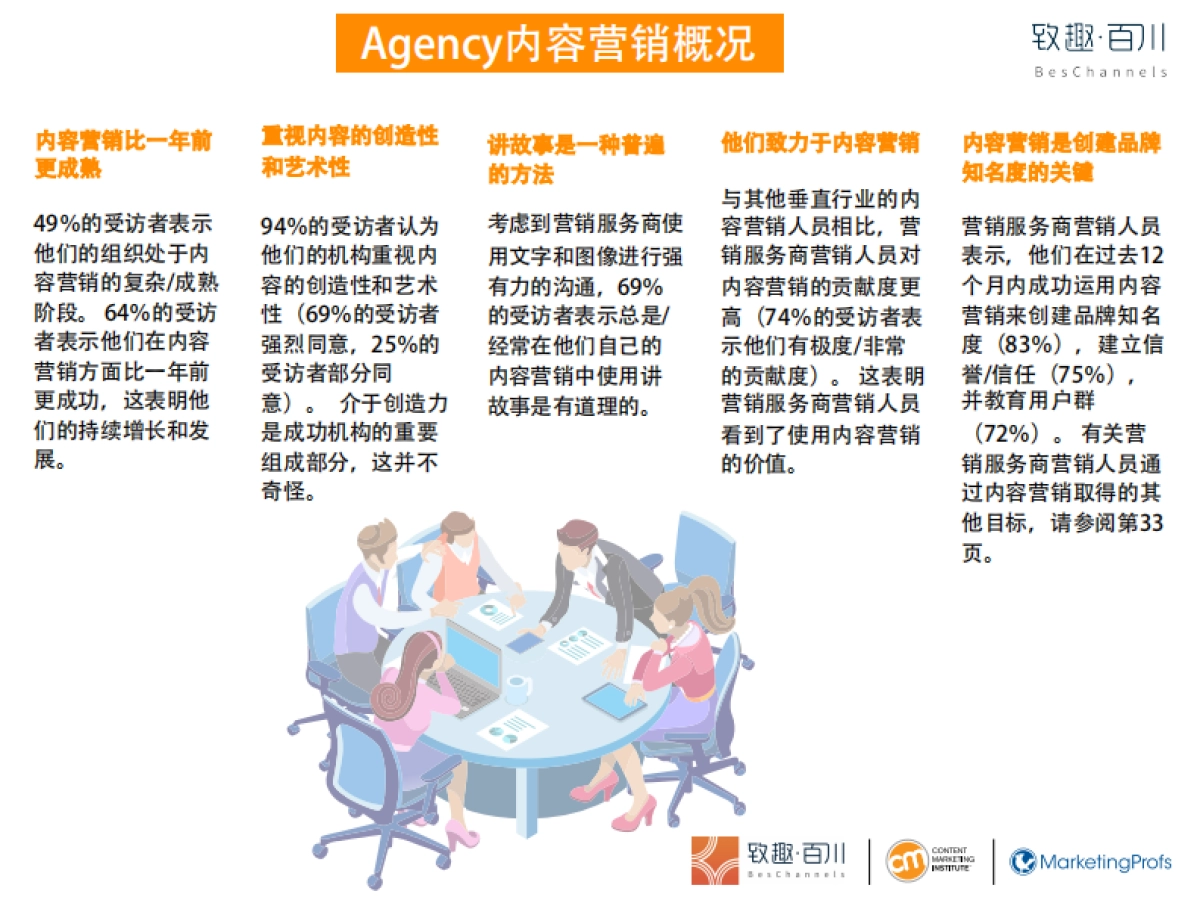 CMI：2019年Agency内容营销白皮书-营销服务商内容营销行业基准、预算及趋向-致趣百川解读版_第4页