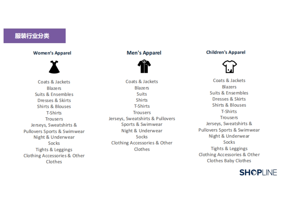 SHOPLINE-2022服装行业出海营销报告_第3页