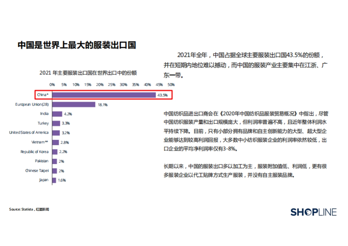 SHOPLINE-2022服装行业出海营销报告_第6页