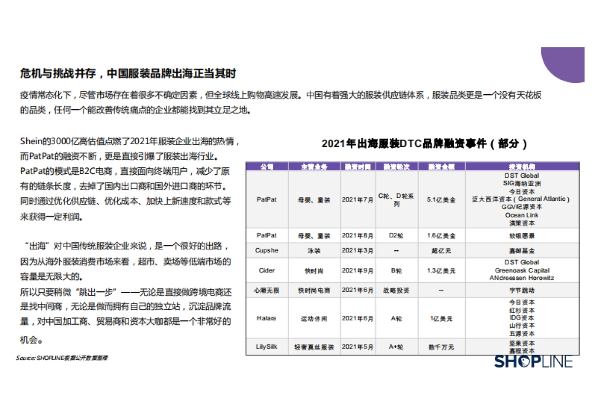SHOPLINE-2022服装行业出海营销报告_第9页