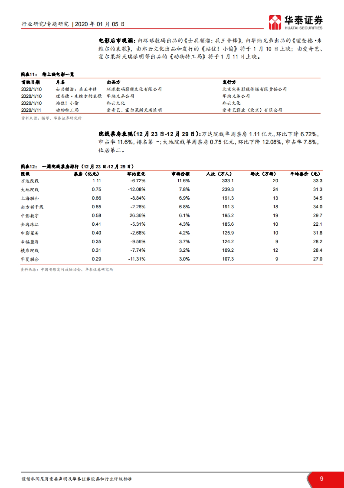 TMT一周谈之传媒行业报告：云游戏产业链各环节的功能探讨_第9页
