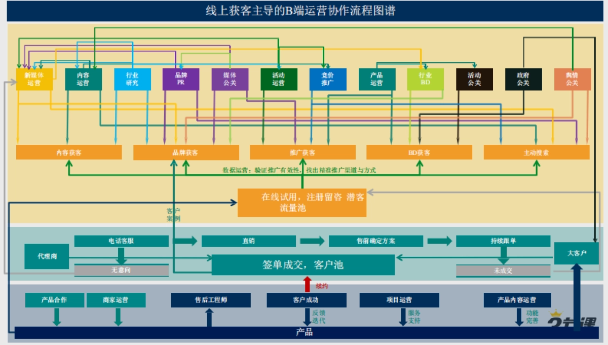 TO B运营岗位及行业研究分析报告19P兰州温迪斯传媒_第10页