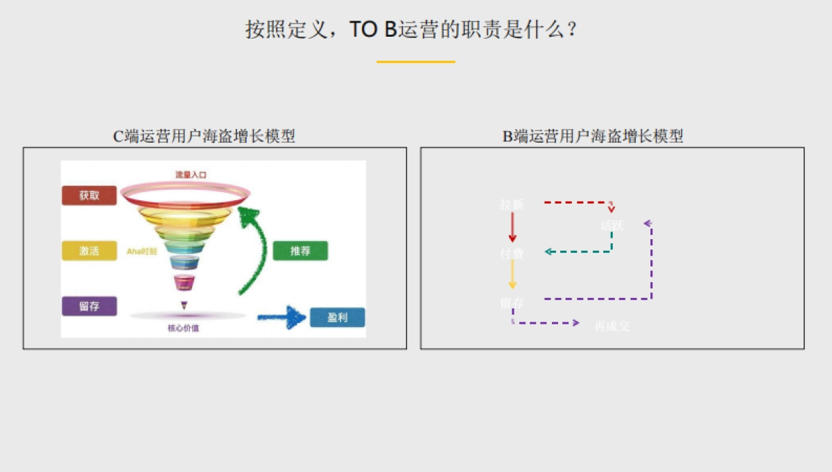 TO B运营岗位及行业研究分析报告19P兰州温迪斯传媒_第5页