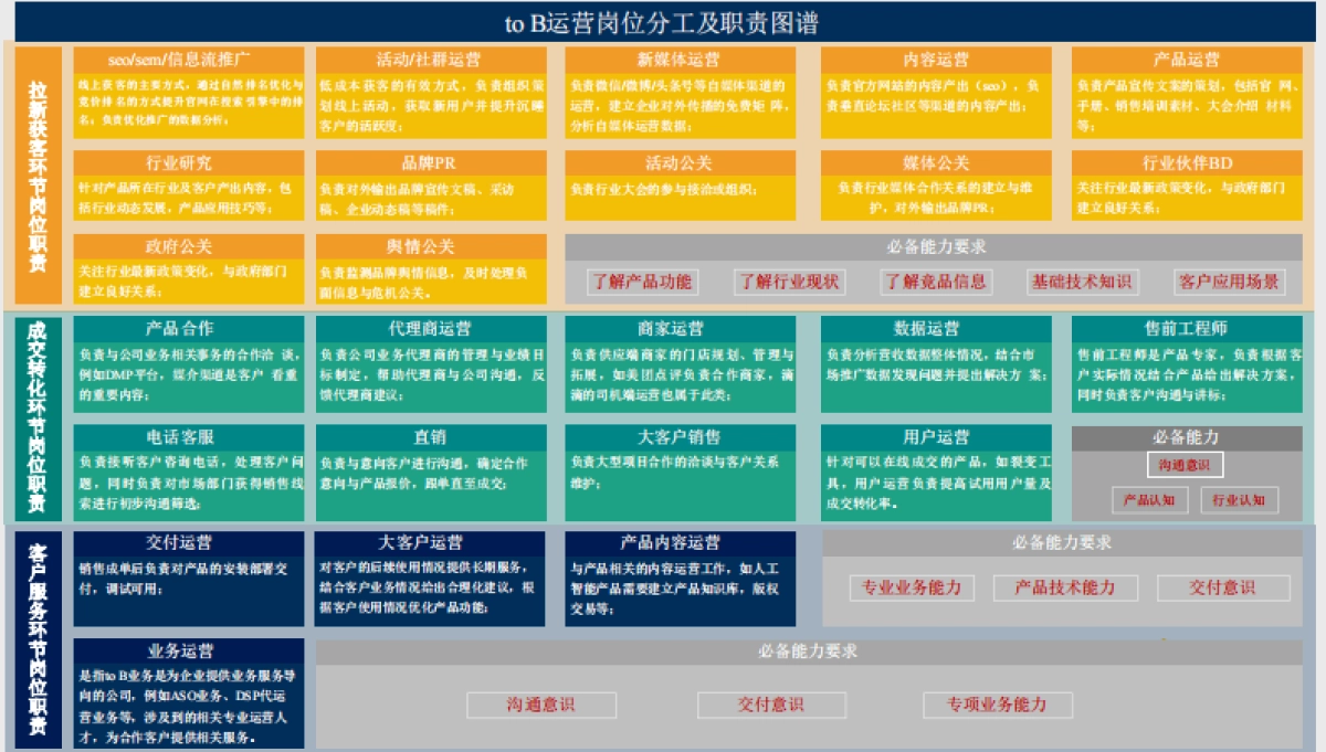 TO B运营岗位及行业研究分析报告19P兰州温迪斯传媒_第8页