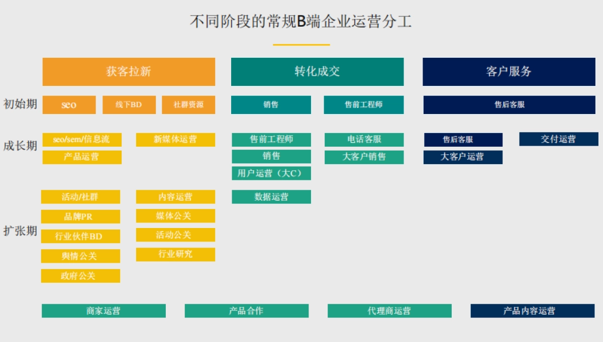 TO B运营岗位及行业研究分析报告19P兰州温迪斯传媒_第9页