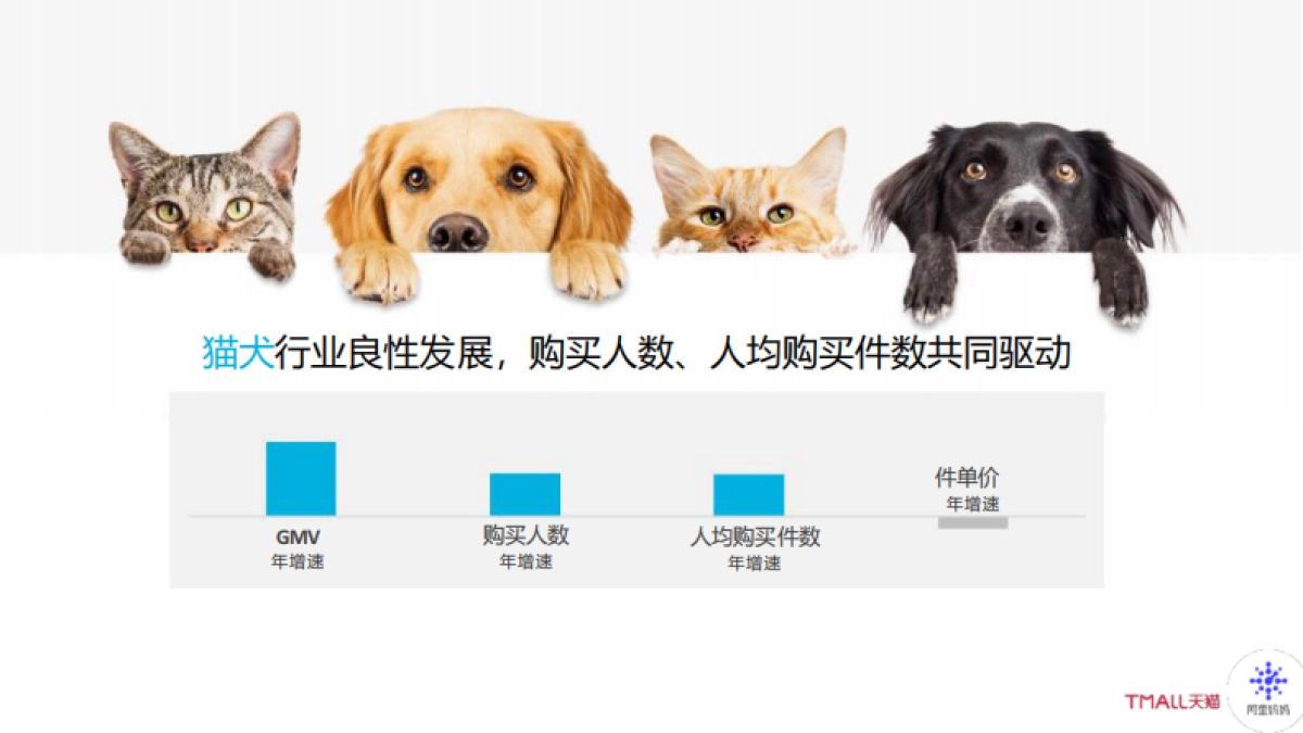 阿里妈妈:流动时代下的人宠关系重构:2022宠物行业趋势洞察与营销策略_第6页