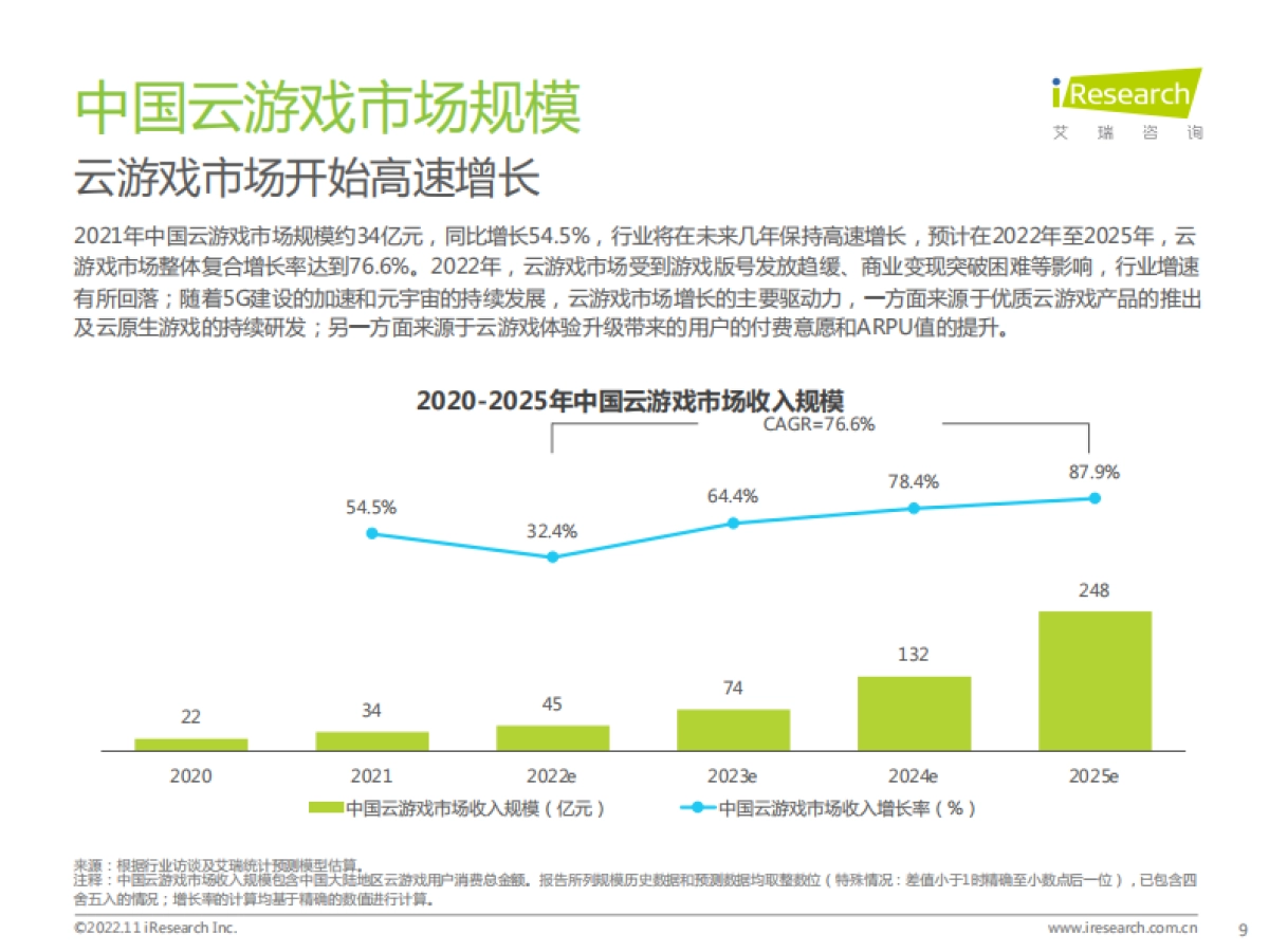 艾瑞咨询：2022年中国云游戏行业研究报告_第9页
