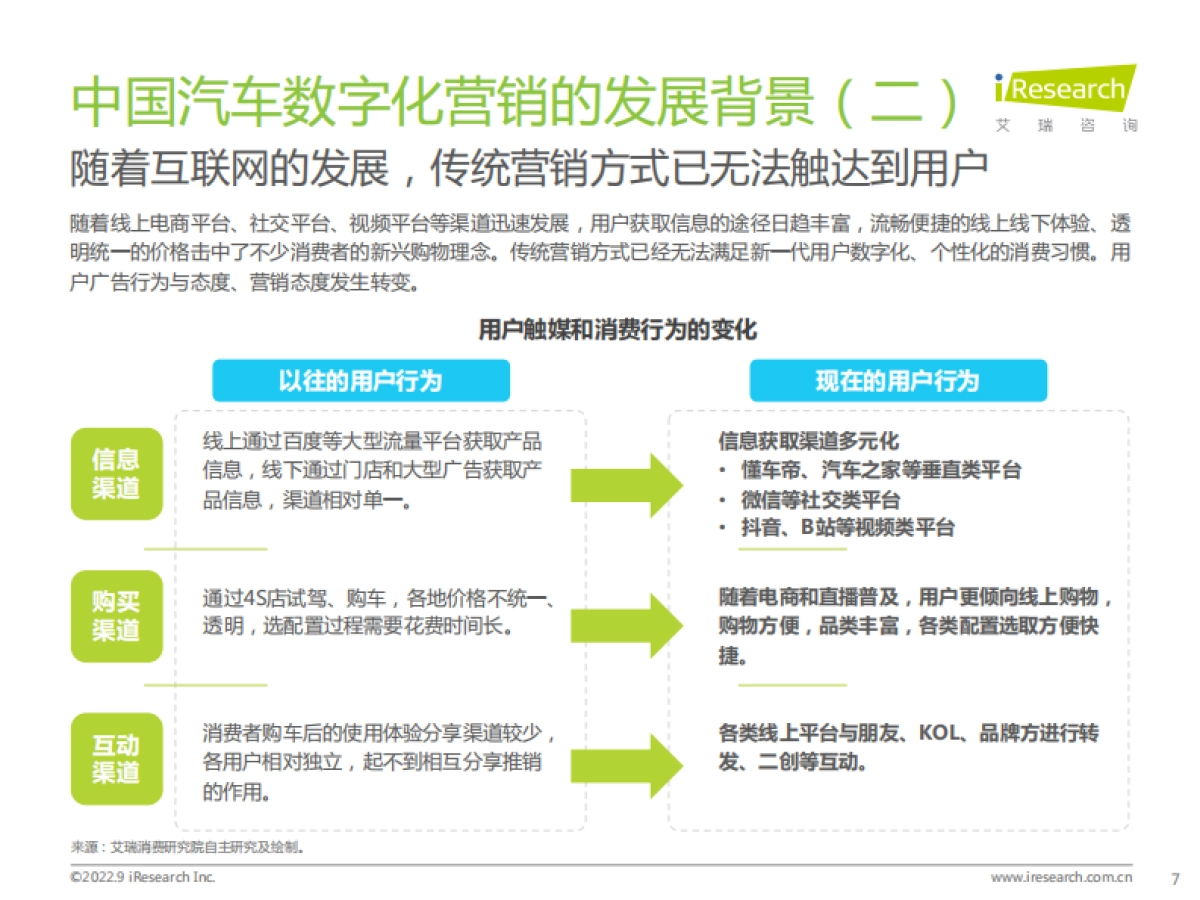 艾瑞咨询：中国汽车行业数字化营销白皮书_第7页