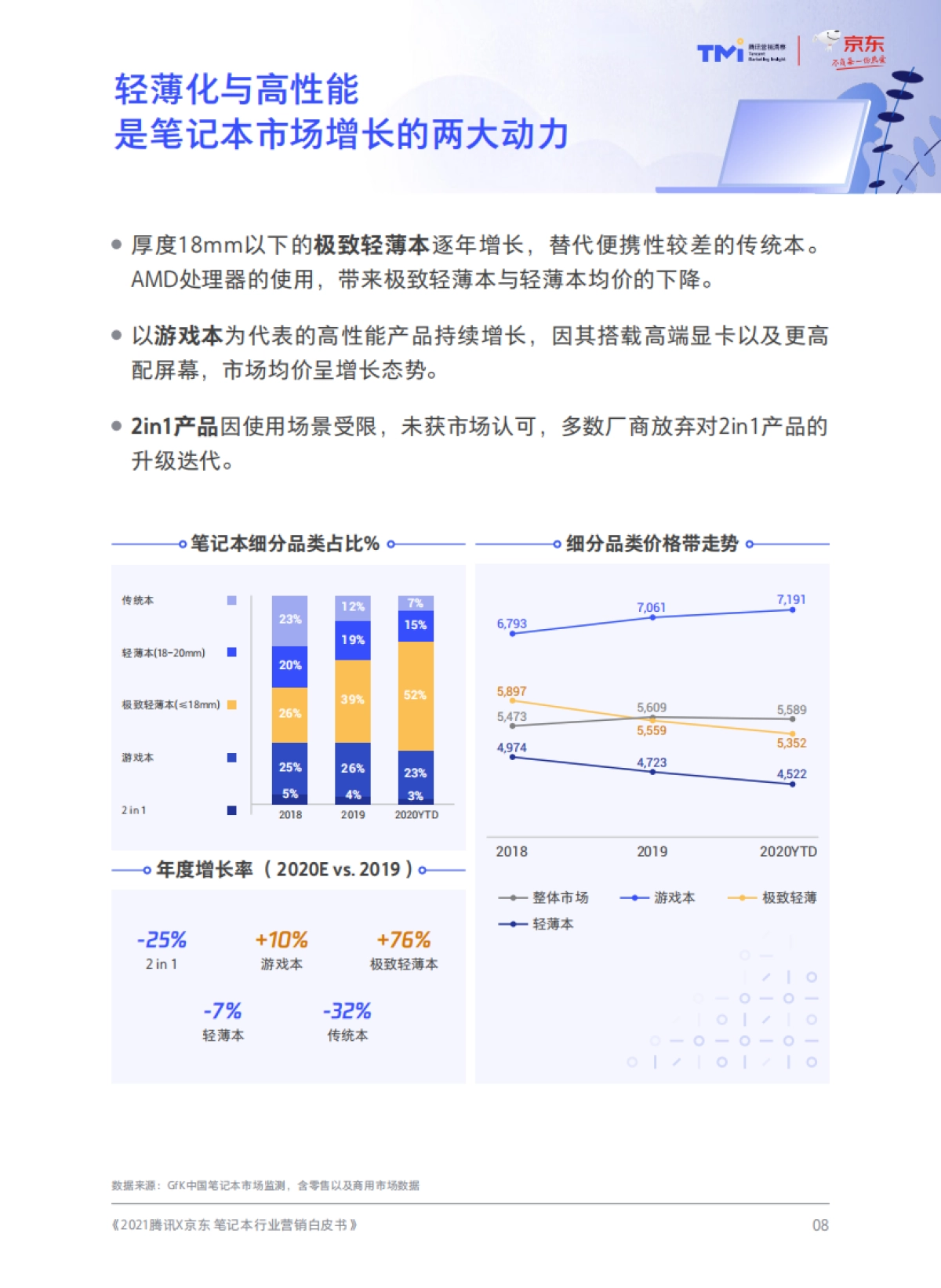 笔记本行业营销洞察白皮书-腾讯x京东-_第10页