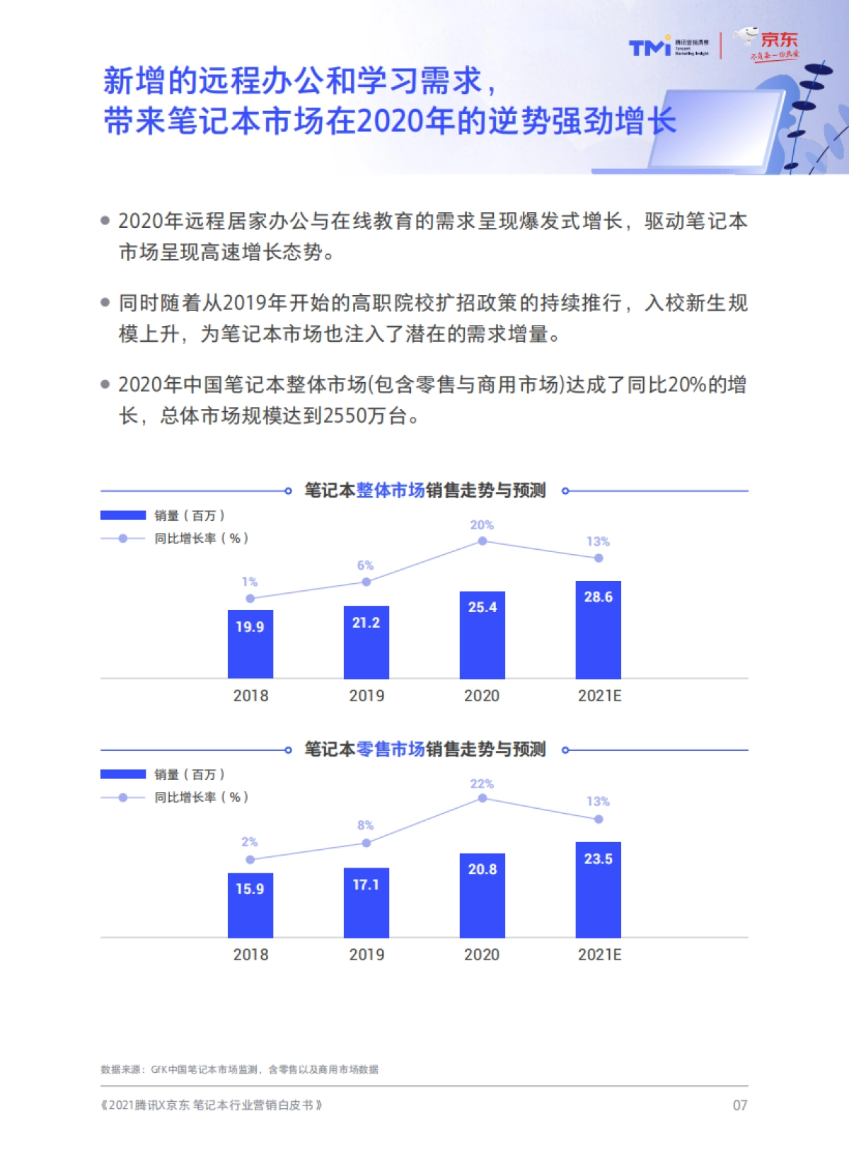笔记本行业营销洞察白皮书-腾讯x京东-_第9页