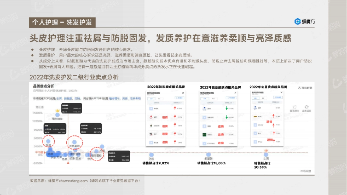 蝉妈妈:抖音日用百货行业报告_第10页