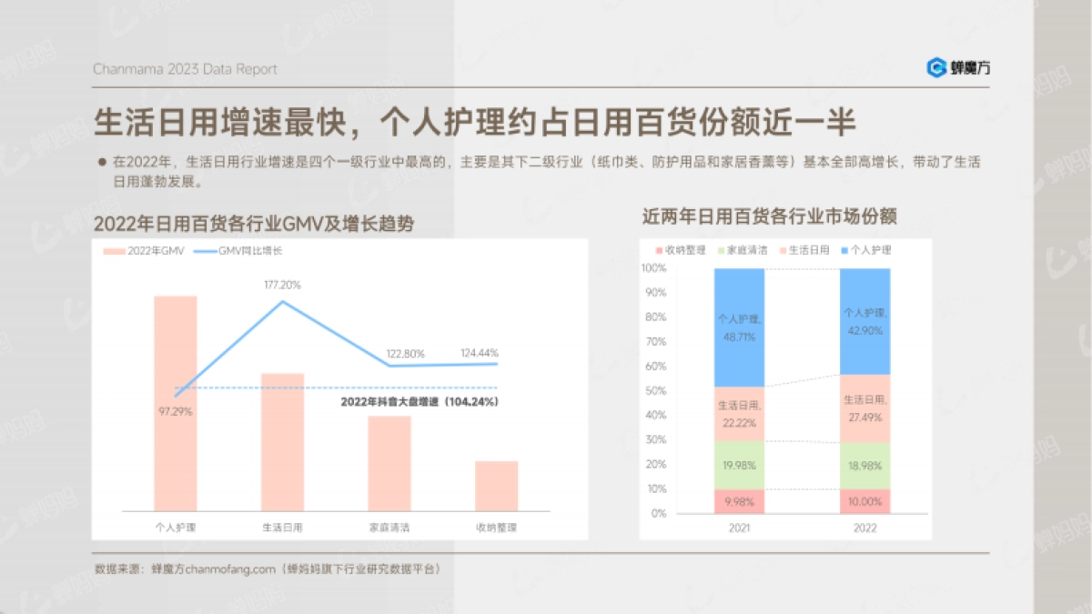 蝉妈妈:抖音日用百货行业报告_第6页